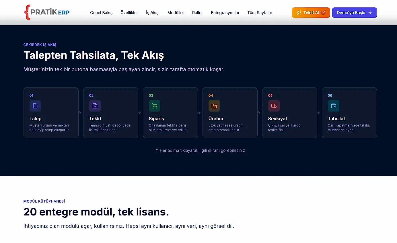 erp-akis.webp